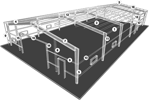 Secondary Framing Systems Map