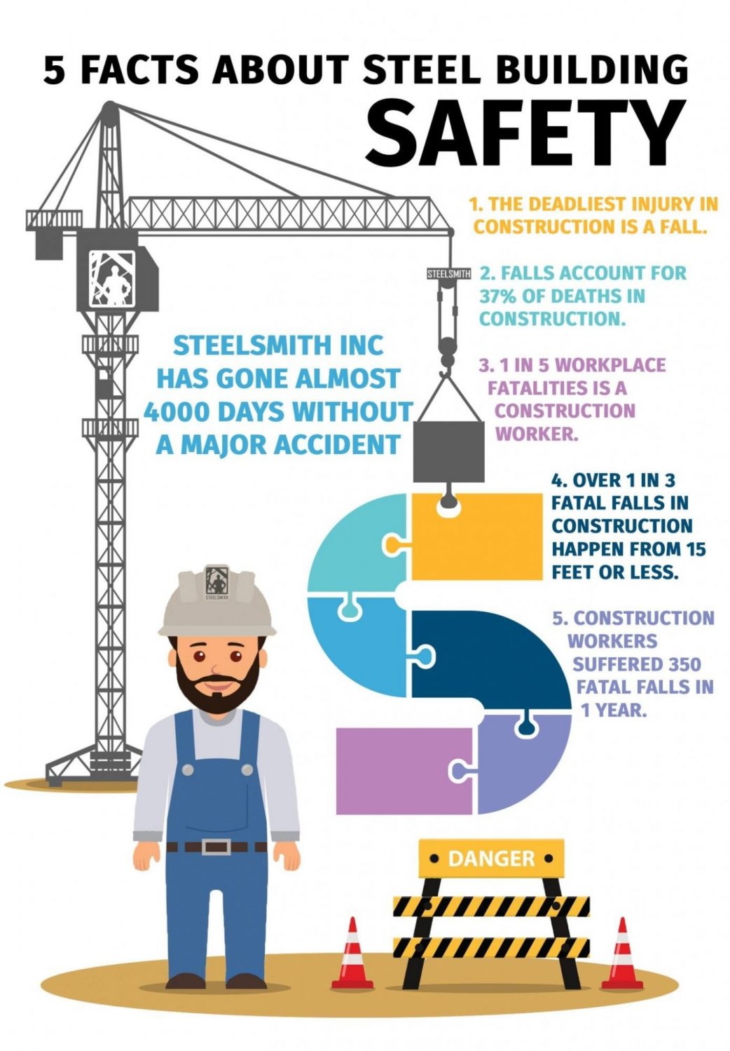 Safety on Steel Building Erection Sites Steelsmith Inc Steel Buildings